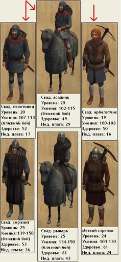 Mount & Blade. История героя - Mount & Blade. История героя. Обзор игры.