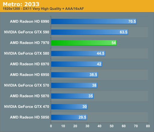 Игровое железо - Официальный анонс AMD Radeon HD 7970